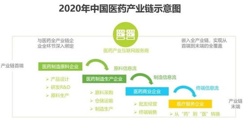 數字化醫療產業 駛入互聯網時代的黃金航道
